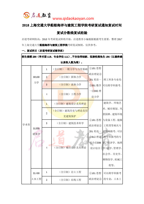 2018上海交通大学船舶海洋与建筑工程学院考研复试通知复试时间复试分数线复试经验