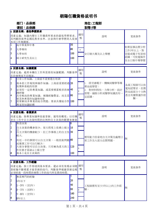 品保部工程师任职资格说明.xls