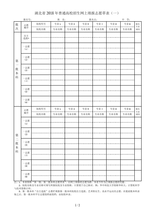 湖北省2018年普通高校招生网上填报志愿草表