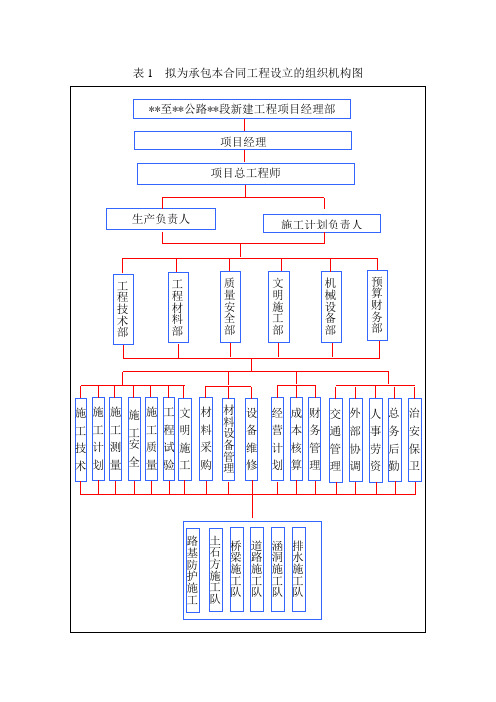 投标书附表格式