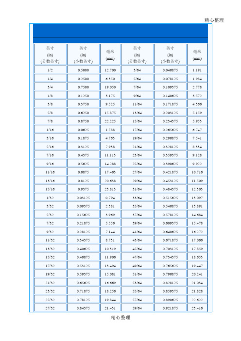 英寸与毫米换算表