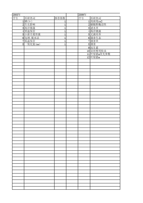 【国家自然科学基金】_小新月菱形藻_基金支持热词逐年推荐_【万方软件创新助手】_20140802