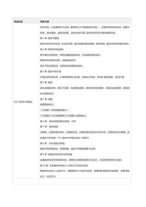 南航818材料大纲