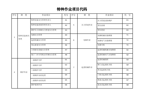 特种作业项目代码