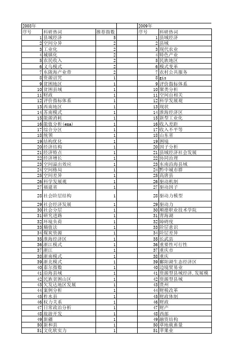 【国家社会科学基金】_县域_基金支持热词逐年推荐_【万方软件创新助手】_20140804