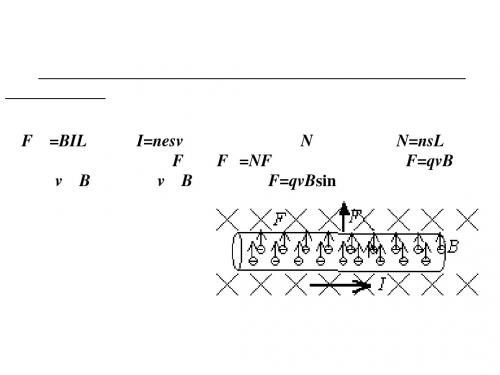 洛伦兹力 带电粒子在磁场