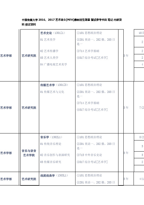 中国传媒大学2016、2017艺术硕士(MFA)最新招生简章 复试参考书目 笔记 内部资料 保过资料.docx