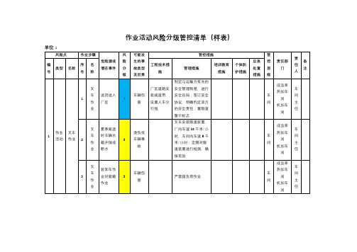 作业活动风险分级管控清单(样表)