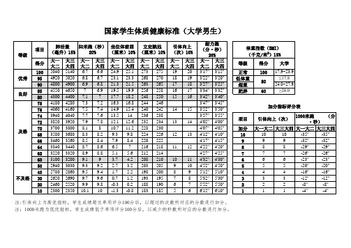 国家学生体质健康标准(2014年修订)