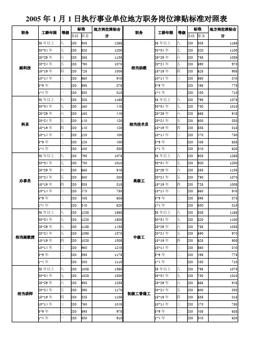 事业单位岗位工资、薪级工资和地方职务津贴  标准对照表