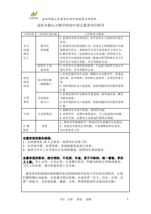 8  班级志愿工作职责