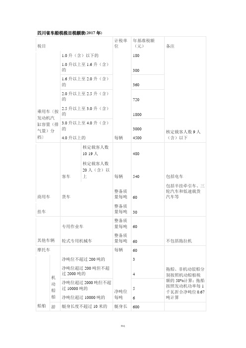 四川车船税新标准2017