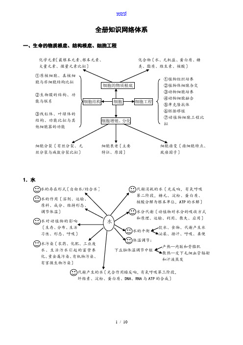 生物知识网络图整理版