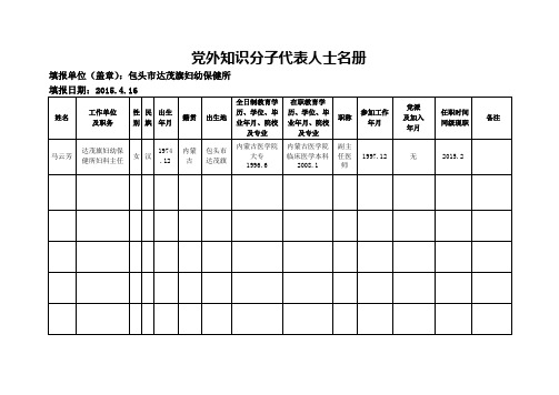 党外知识分子代表人士名册