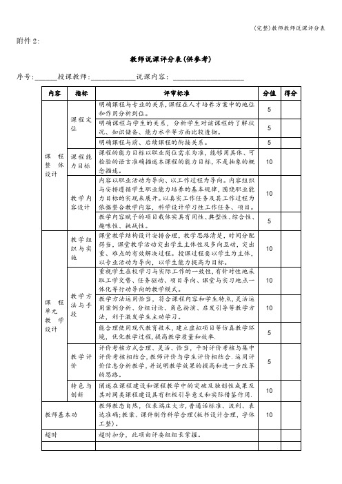 (完整)教师教师说课评分表