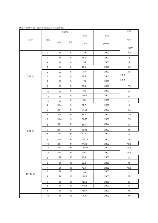 d型原da型卧式多级离心泵性能参数