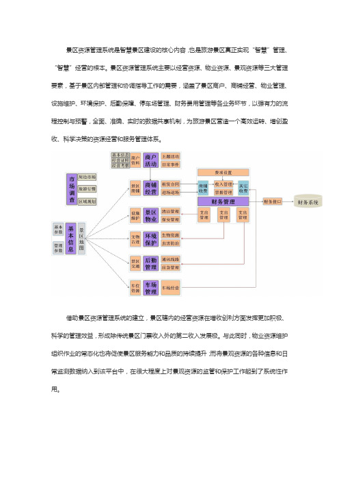 景区资源管理系统