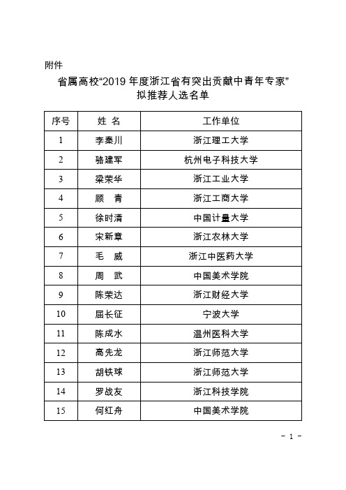 省属高校“2019年度浙江省有突出贡献中青年专家”拟推荐人选名单