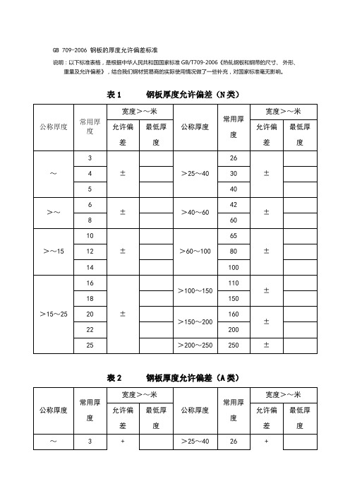 钢板厚度的允许偏差