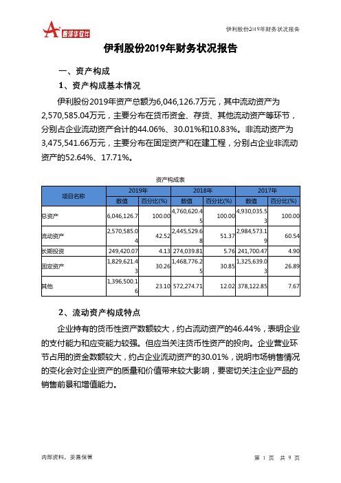 伊利股份2019年财务状况报告