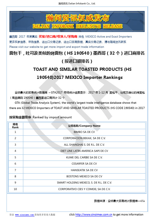 面包干,吐司及类似的烤面包(HS 190540)2017 墨西哥(32个)进口商