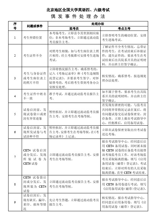 北京市全国大学英语四、六级考试考场偶发事件处理办法