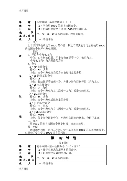 【教育资料】六年级上信息技术教案-初学画图-基本绘图命令(一)_宁夏版学习精品