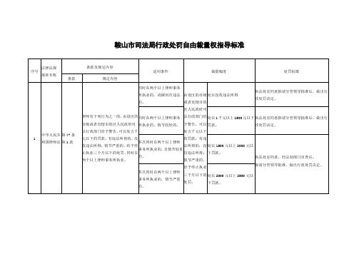 鞍山市司法行政处罚自由裁量权指导标准