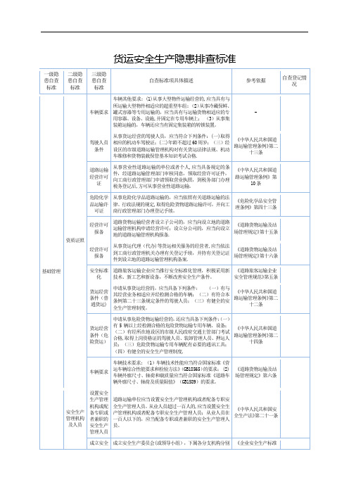 货运安全生产隐患排查标准汇总