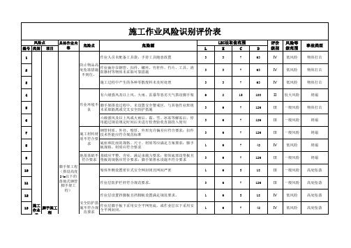 脚手架作业危险源辨识、评价与分级管控措施表