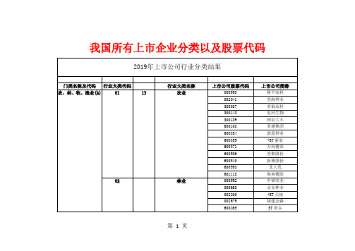 我国所有上市企业分类以及股票代码-100页精选文档