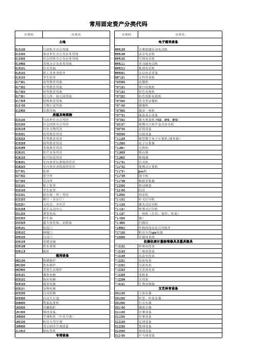 常用固定资产分类代码