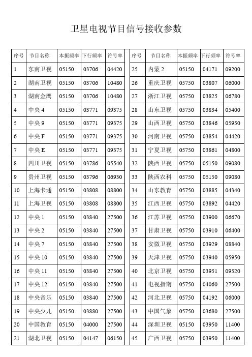 卫星电视(中星6#)节目信号接收参数