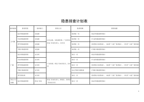 隐患排查计划表