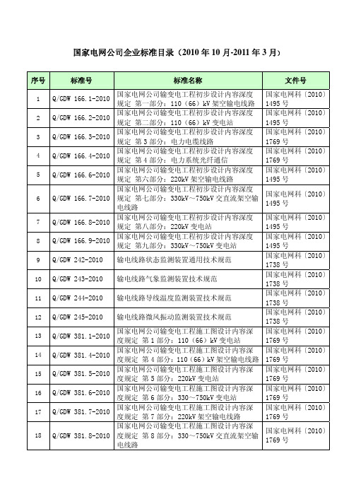 国家电网公司企业标准目录(2010年10月至2011年3月)