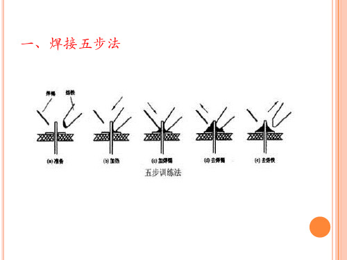 电烙铁的使用及保养