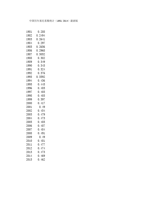 中国历年基尼系数统计(1981-2015).doc