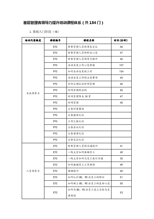 基层管理者领导力提升培训课程体系(共134门)