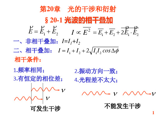 光波的相干叠加