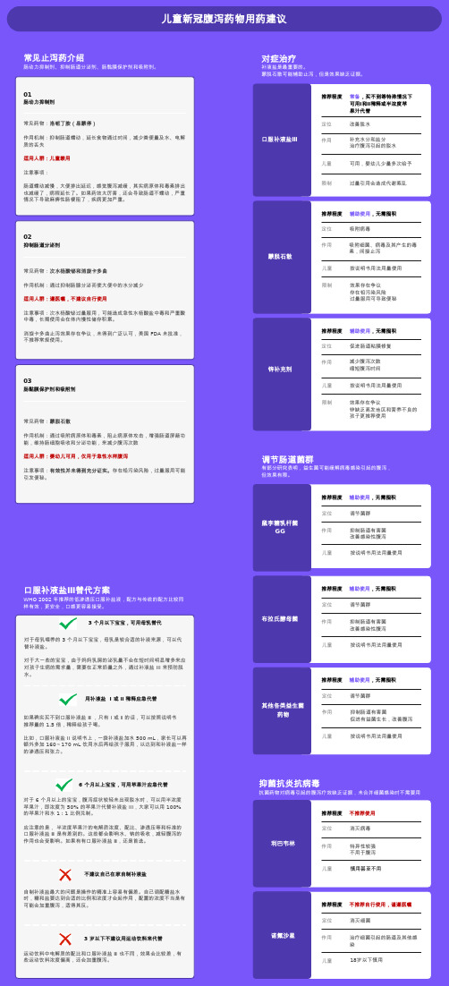 儿童新冠腹泻药物用药建议