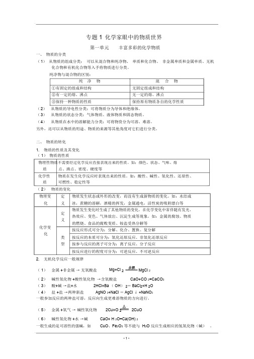 高中化学苏教版必修1_知识点全面总结