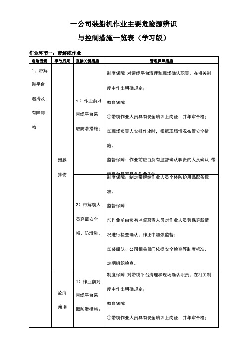 管理版学习版装船机作业主要危险源辨识