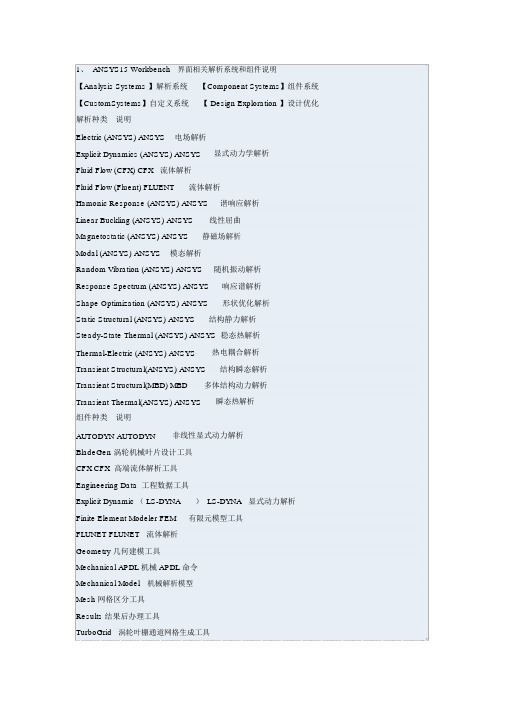 (完整版)ansysworkbench界面中英文