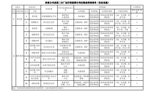 筛分岗位隐患排查清单