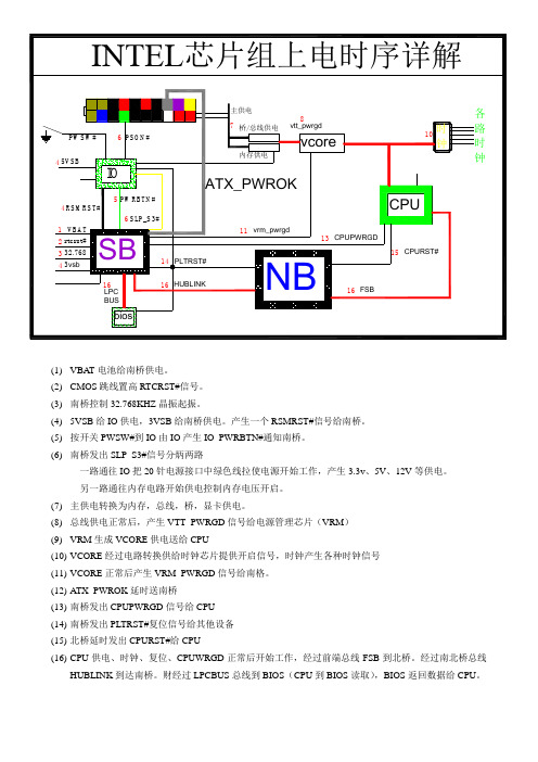 101电脑主板维修教材