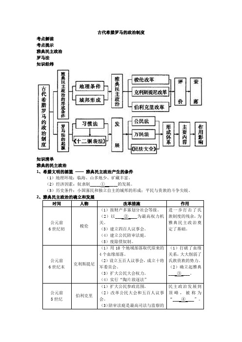 4.高中历史古代希腊罗马的政治制度专题讲解