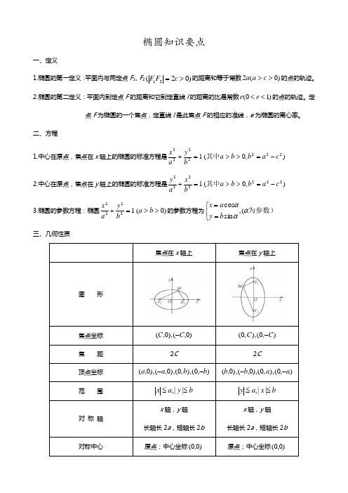 椭圆知识要点