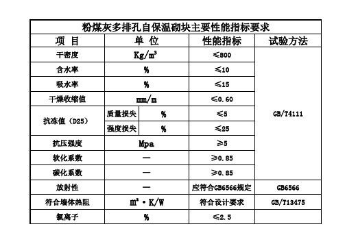 粉煤灰砌块主要指标