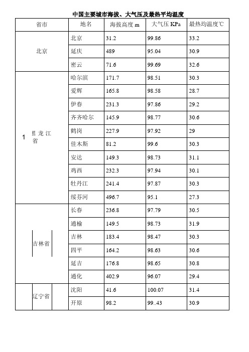 中国主要城海拔、大气压及最热平均温度