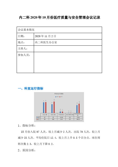 医疗质量与安全管理会议记录